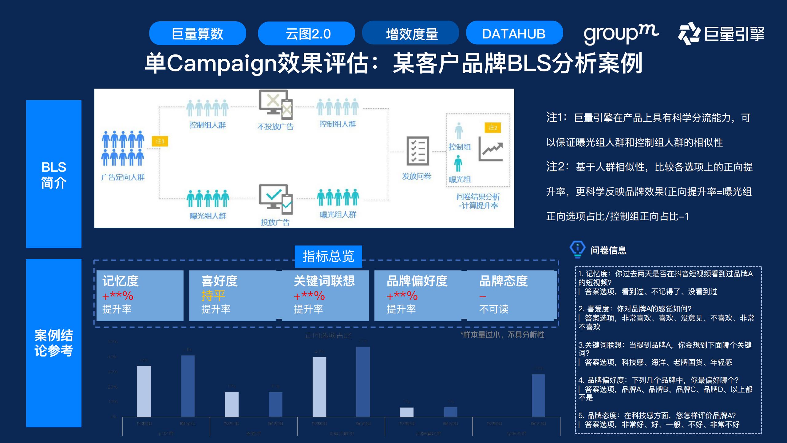 快消行业营销攻略,快消行业营销策略