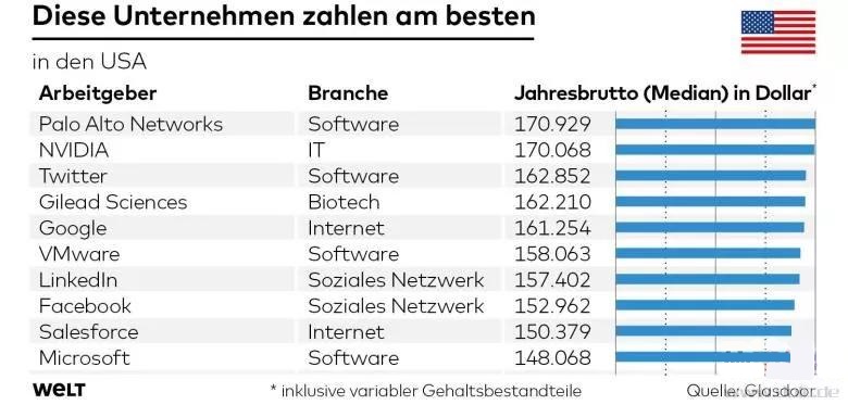 德国什么税收收入最高,德国哪个行业赚钱