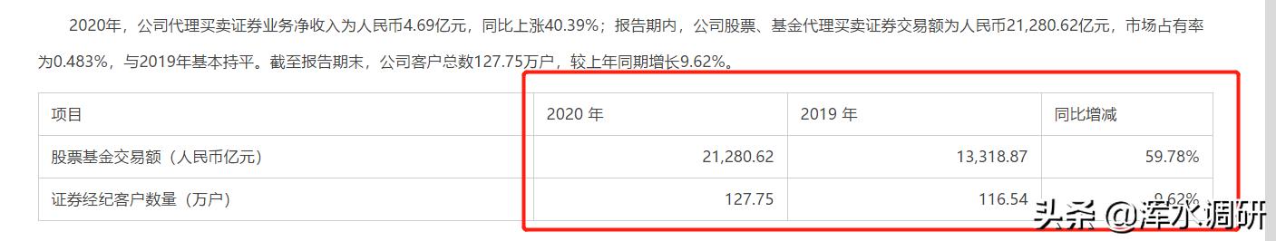 国联证券最新消息今天,国联证券为什么强