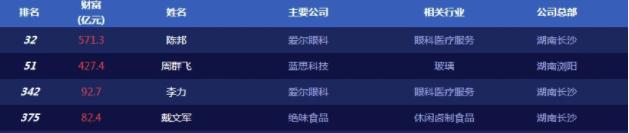 80亿身家，12058家门店，这家企业创始人有点牛