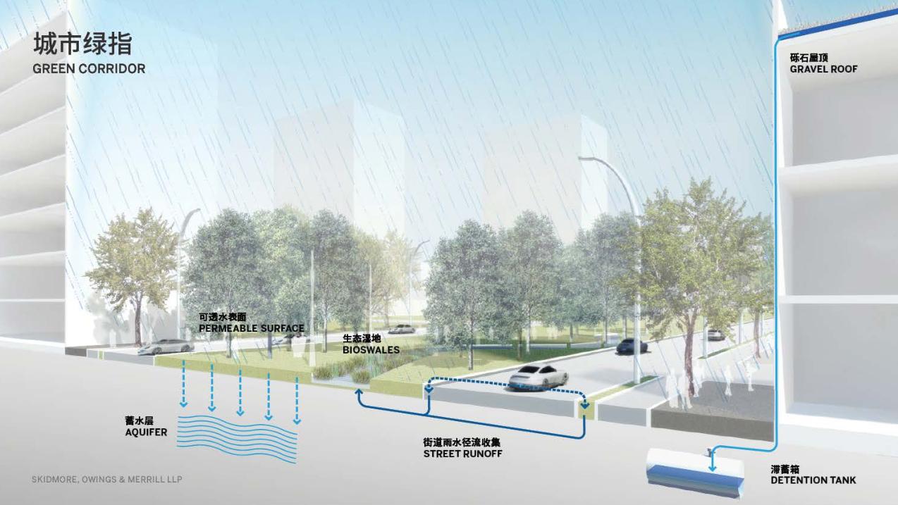未来社区案例设计思路,青年社区设计策略