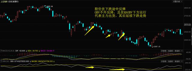 股市跟庄操作指标,股票如何跟对庄家