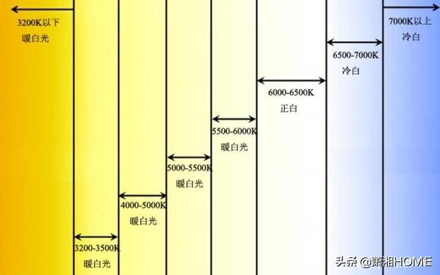 线型灯一般选哪种灯带比较合适,灯带是用t5灯管还是灯带好