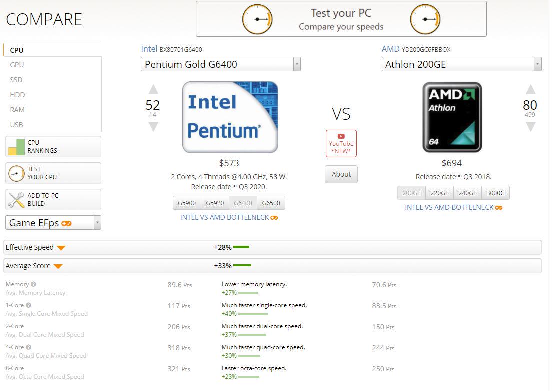 人均3000的6人宿舍,宿舍三千左右台式电脑