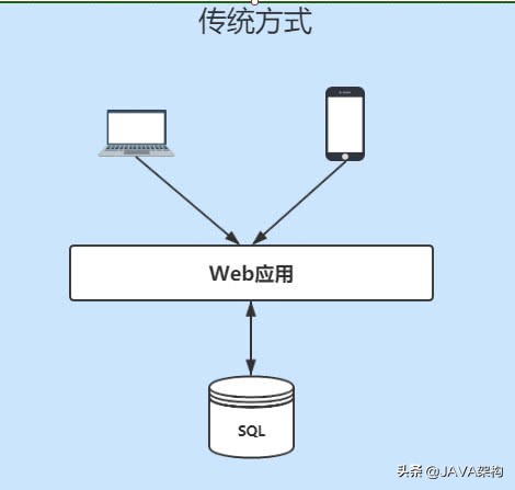 kafka高效消费,kafka实现分布式锁