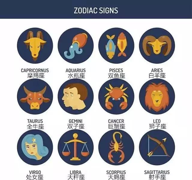 中国版12星座的称呼,娵訾对应的十二星座