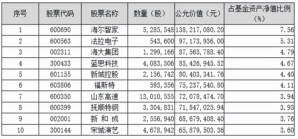 鹏华基金公司最新消息,鹏华基金最新消息今日