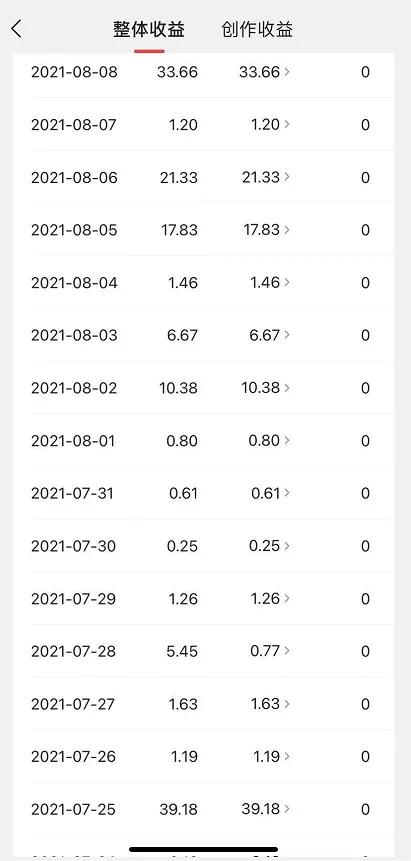 做自媒体真的很挣钱吗,做自媒体真的赚钱吗现在