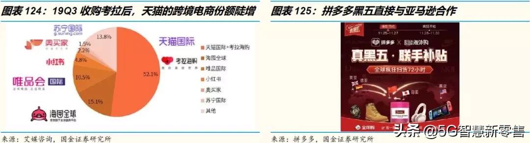 电商的展望,电商趋势展望未来怎么写