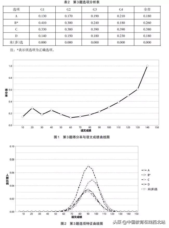 高考前各科试题预测,2018高考选择题大全