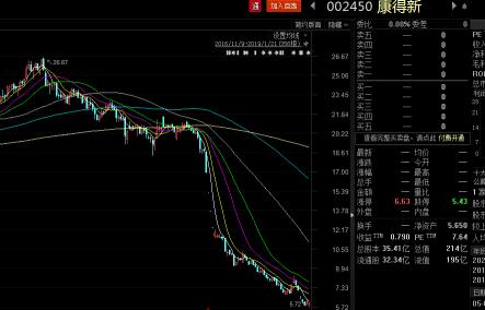 千亿白马跌停,万亿市值白马放量暴跌