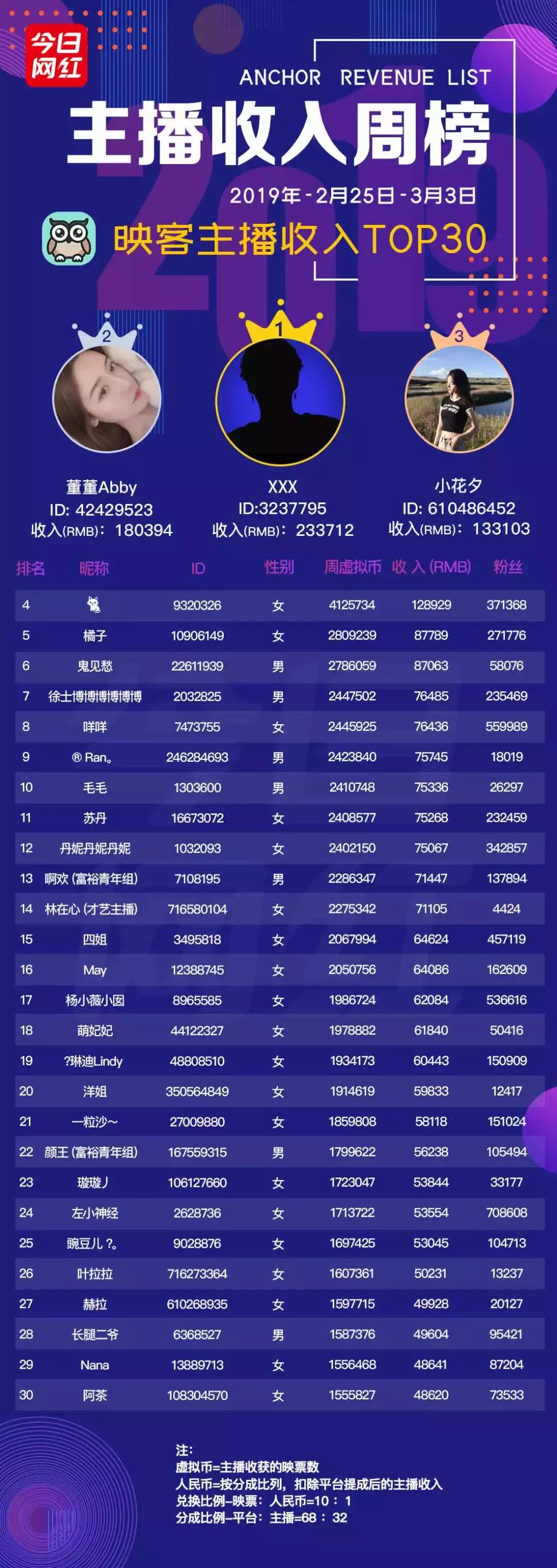 周榜直播完整视频,映客永久封号的十大主播名单