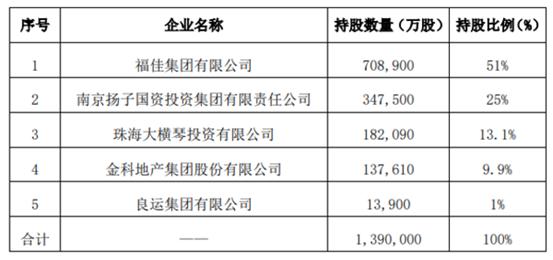 安邦清仓和谐健康抢赢碧桂园的福佳集团有何背景？