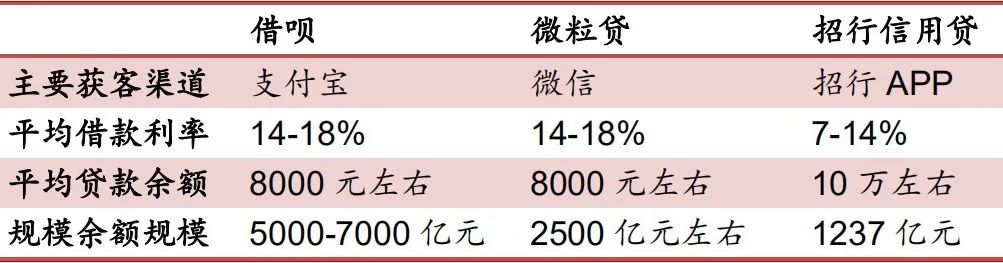 蚂蚁上市之路,蚂蚁上市问题解读