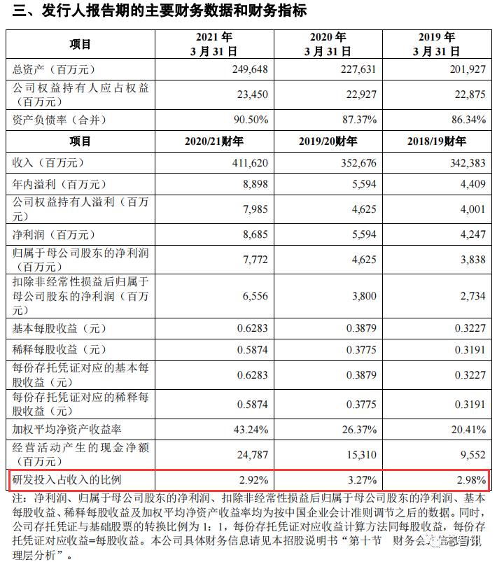 联想集团要上科创板吗,联想集团为什么上科创板