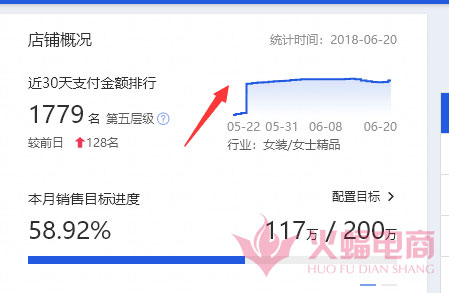 手淘推荐比直通车转化高,直通车跟手淘的转化率低怎么调