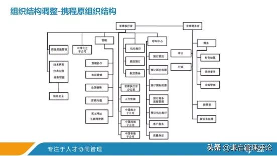 携程的故事,携程经典案例