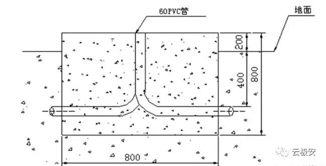监控杆安装与预埋线,监控立杆基础配管
