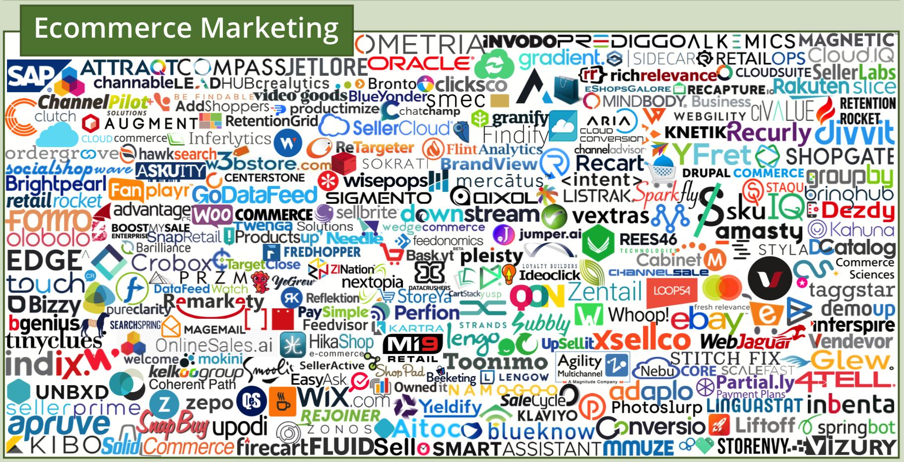 martech营销技术图谱2021,martech全景图