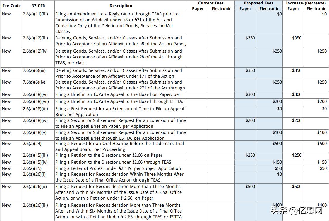 无品牌产品上架受限怎么解决,无品牌现在如何上传listing