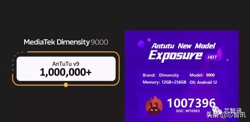 联发科天玑9000相当于什么水平,天玑9300第一名
