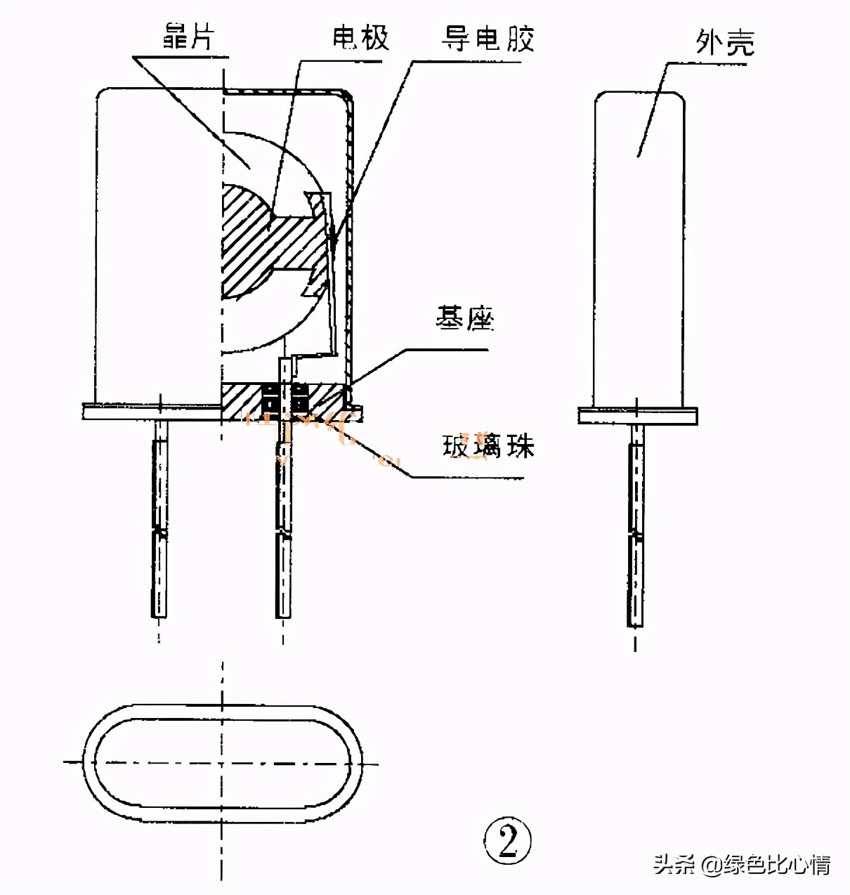 鏅舵尟鎬庝箞娴嬮噺,鏅舵尟鍝佺墝鎺掑悕