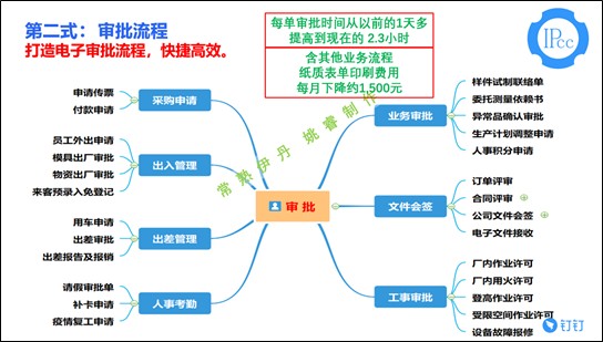 传统行业一步步衰退,今年的制造业何去何从