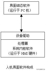 进口hmi人机界面报价,hmi人机界面排行