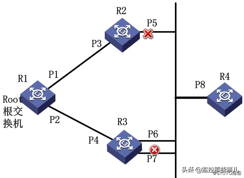 华为交换机怎么关掉生成树协议,华为交换机默认开启生成树协议