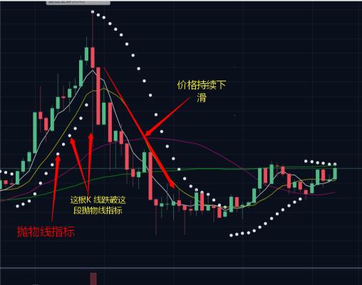 sar抛物线指标原始源码,抛物线指标sar参数设置
