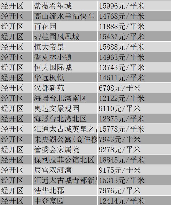 西安市11月份各区最新房价,西安挚信樱花园10月房价