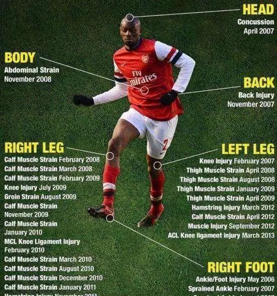 足坛史上十大受伤名场面,世界足球前十名最厉害球员