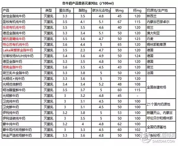 宝宝多大可以喝纯牛奶奶酪,宝宝多大可以吃奶酪酸奶