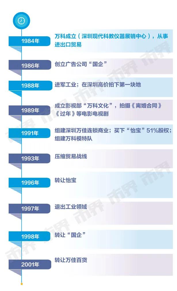 万科野蛮人事件是什么,万科野蛮人事件时间