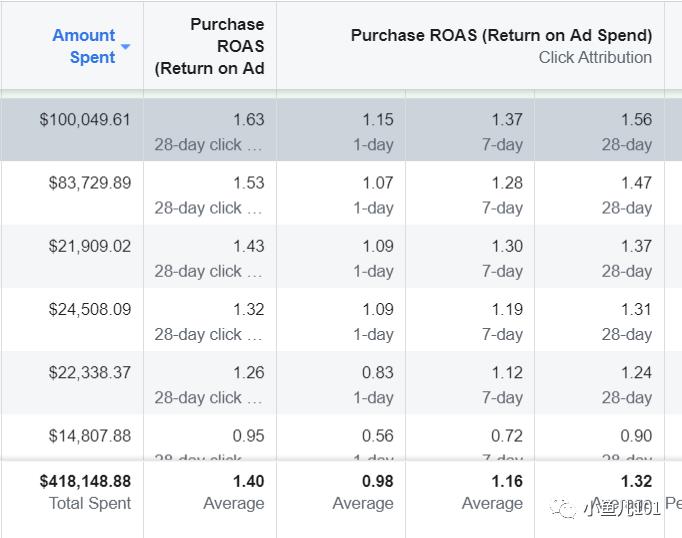 销售额提升10%成本降低10%,销售额提升动态图表