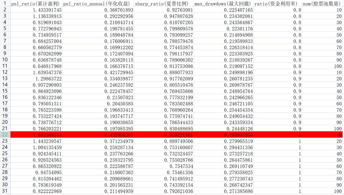掘金量化回测实操,一套完整的量化指标公式源码
