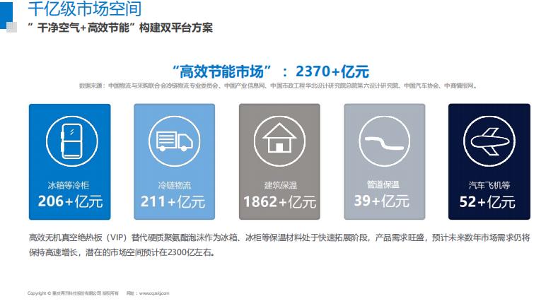 再生科技股,再生科技集团