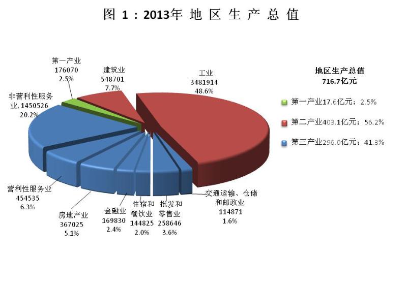 长沙岳麓区经济发展如何,长沙观察最新消息岳麓区