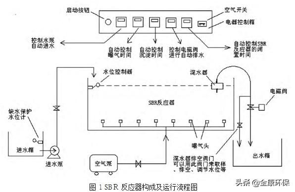 污水处理出水cod高怎么解决,污水处理设备cod
