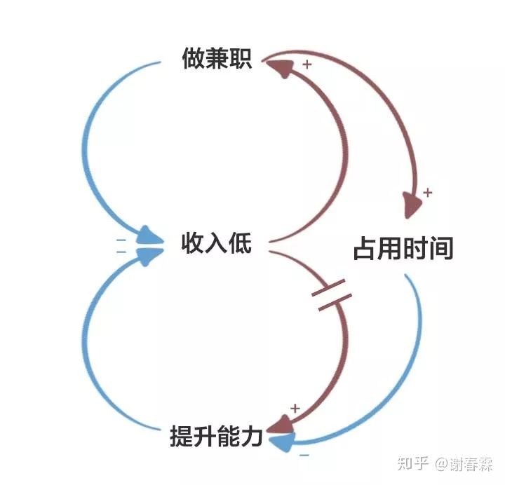 工作思考问题的深度广度,深度思考不断接近问题本质