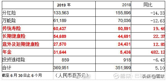 平安增额寿险和人寿增额寿险比较,中国平安价值分析