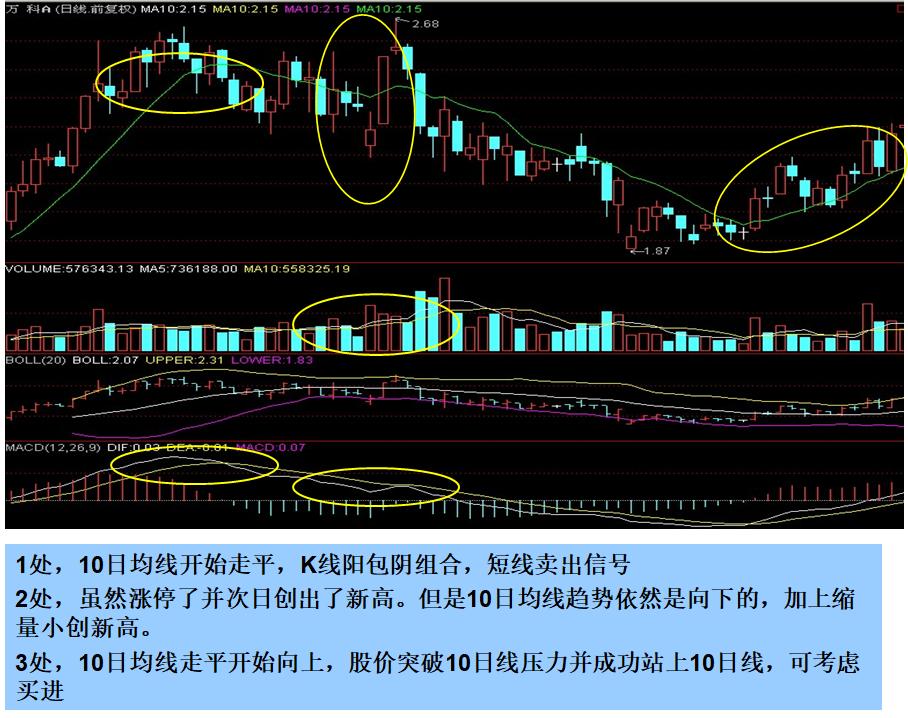 炒股入门与看盘技巧书籍,炒股看盘十个小技巧