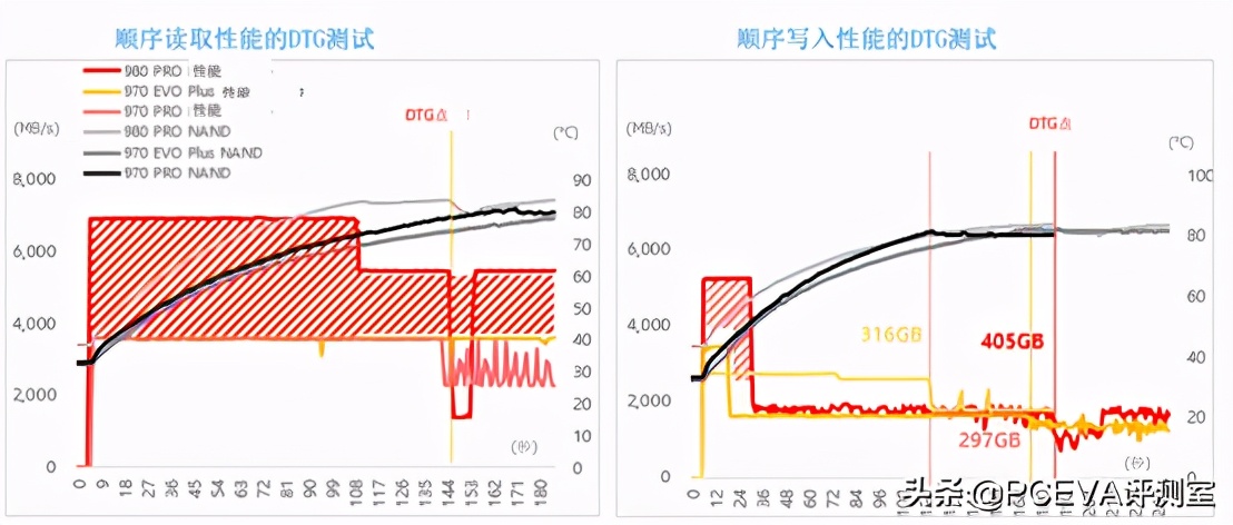 pcie4.0满血固态硬盘推荐,满血pcie5.0固态