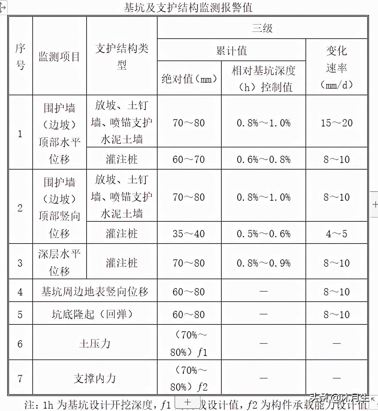 施工测量方案项目评审意见,楼房测量施工方案