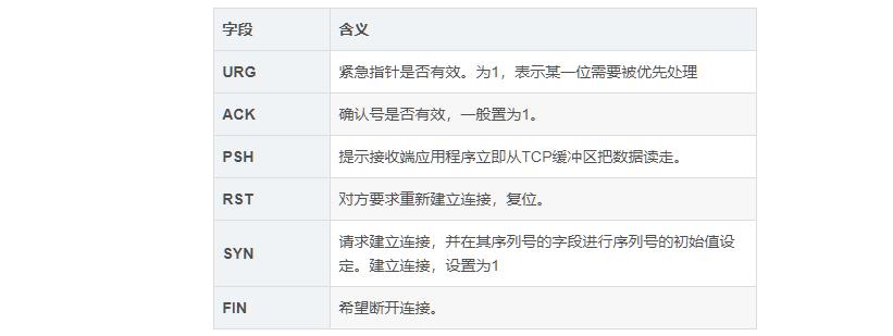 解析域名命令,域名解析过程