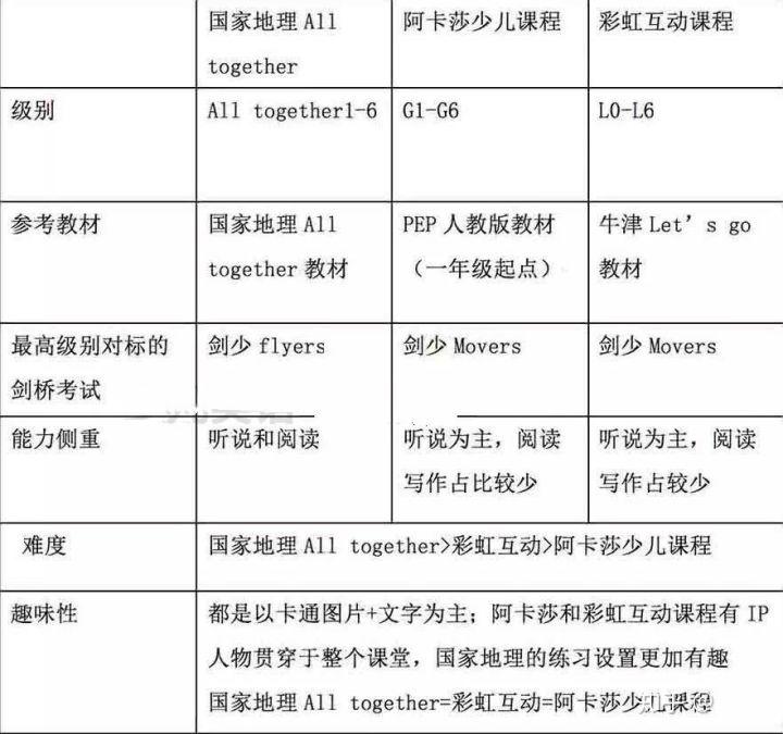 abc360英语和阿卡索哪个好,abc360和51talk哪个好