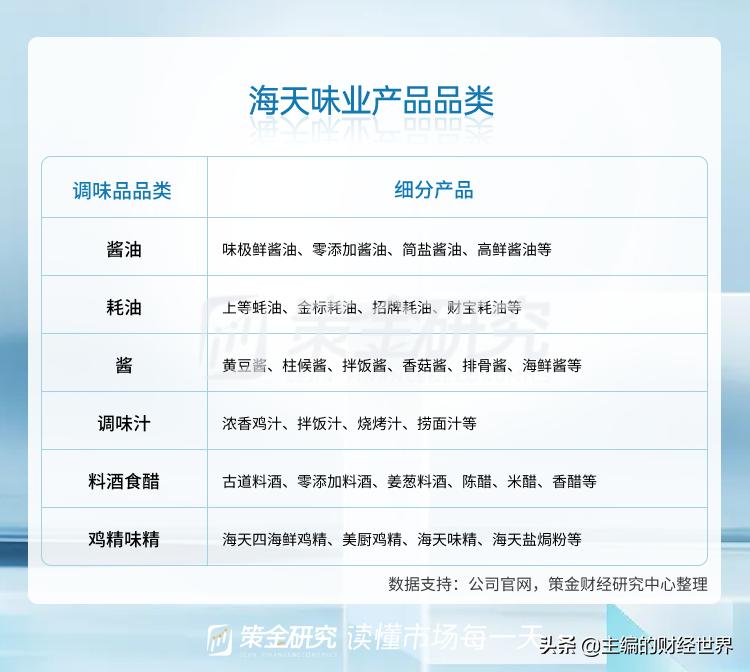 调味品将迎涨价影响生活成本,调味品进入高价时代