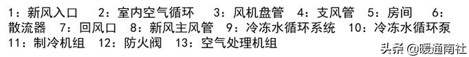 中央空调风管清洗视频教程,中央空调风管清洗消毒