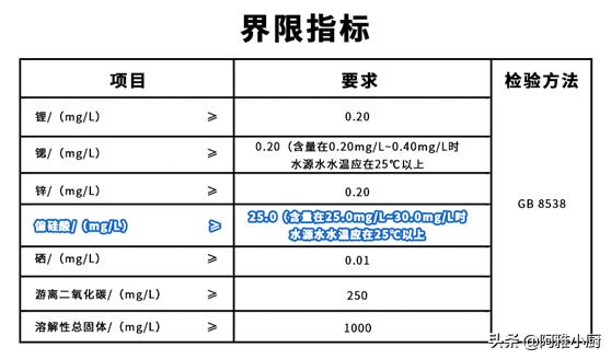 什么叫偏硅酸型矿泉水,什么水是偏硅酸矿泉水