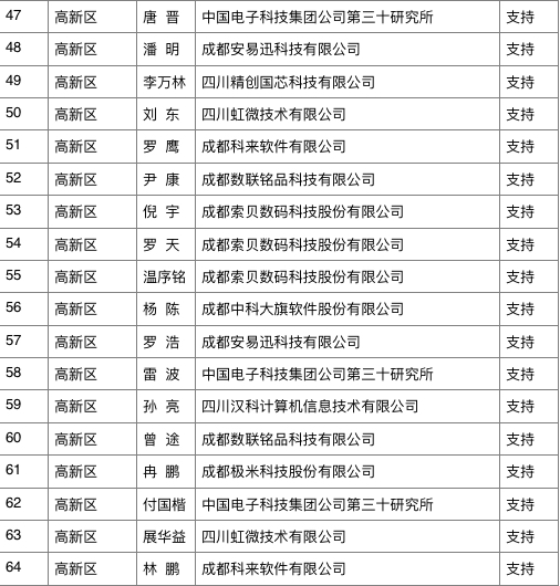 鏈変綘璁よ瘑鐨勫悧,鎴愰兘钃夎礉浜烘墠